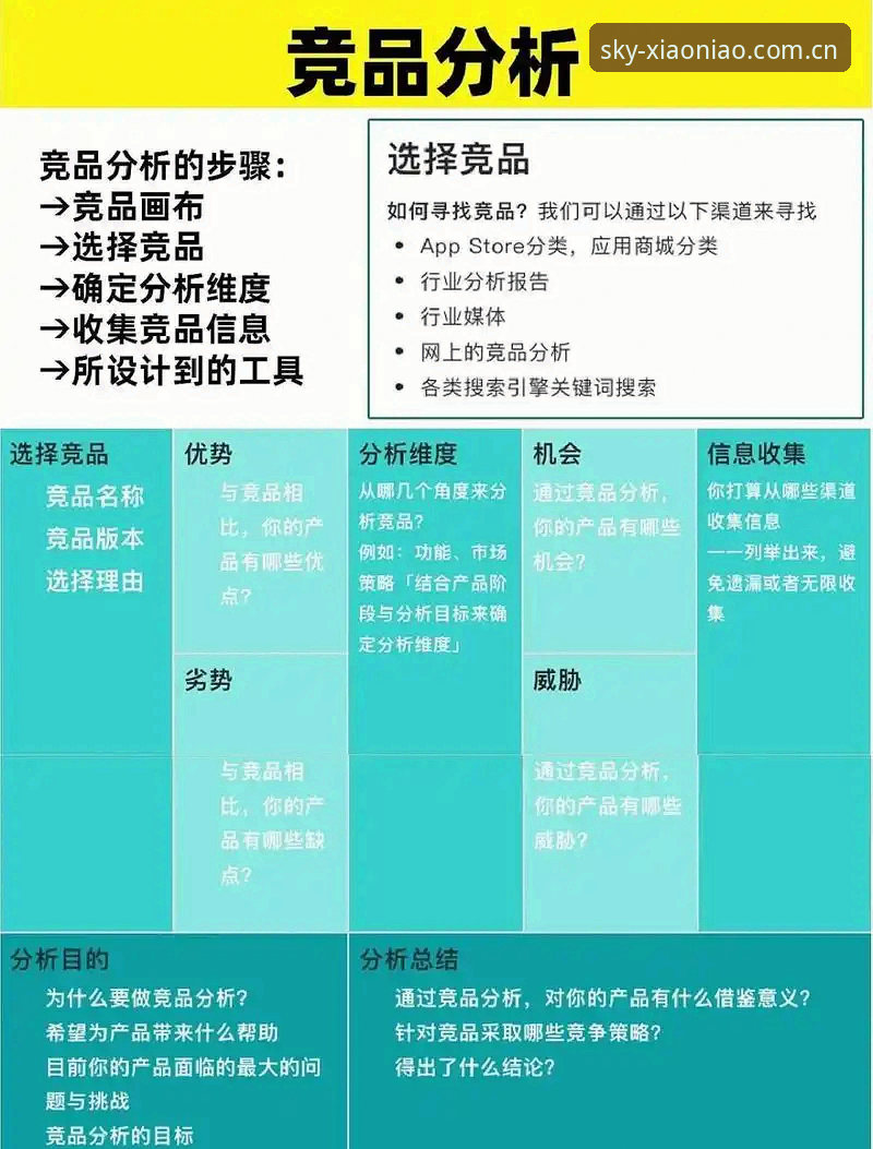 小鸟体娱平台竞品对比分析详解